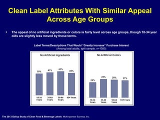 Clean Label Attributes With Similar Appeal
Across Age Groups
 The appeal of no artificial ingredients or colors is fairly...