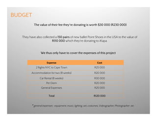 BUDGET 
            The value of their fee they’re donating is worth $30 000 (R230 000)


   They have also collected a 150 pairs of new ballet Point Shoes in the USA to the value of
                          R110 000 which they’re donating to iKapa


                  We thus only have to cover the expenses of this project


                       Expense	
  	
                                  Cost	
  
             2 flights NYC to Cape Town                             R25 000
          Accommodation for two (8 weeks)                          R20 000
                 Car Rental (8 weeks)                              R30 000
                       Per Diem                                    R20 000
                  General Expenses                                  R25 000

                         Total                                     R120 000


          * general expenses - equipment, music, lighting, set, costumes, Videographer, Photographer etc.
 