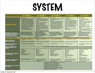 SYSTEM




Monday, 21 September 2009            7
 