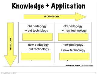 Knowledge + Application




Monday, 21 September 2009                   13
 