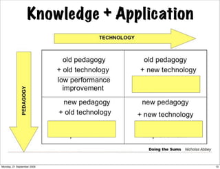 Knowledge + Application




Monday, 21 September 2009                   13
 