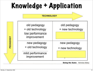 Knowledge + Application




Monday, 21 September 2009                   13
 