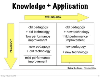 Knowledge + Application




Monday, 21 September 2009                   13
 