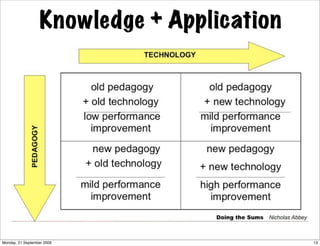Knowledge + Application




Monday, 21 September 2009                   13
 