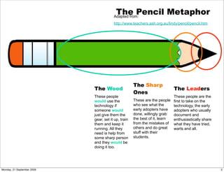 The Pencil Metaphor
                                        Adapted from:
                                        http://www.teachers.ash.org.au/lindy/pencil/pencil.htm




                                                     The Sharp
                            The Wood                                       The Leaders
                                                     Ones
                            These people                                   These people are the
                            would use the            These are the people first to take on the
                            technology if            who see what the      technology, the early
                            someone would            early adopters have   adopters who usually
                            just give them the       done, willingly grab  document and
                            gear, set it up, train   the best of it, learn enthusiastically share
                            them and keep it         from the mistakes of what they have tried,
                            running. All they        others and do great   warts and all.
                            need is help from        stuff with their
                            some sharp person        students.
                            and they would be
                            doing it too.




Monday, 21 September 2009                                                                           2
 