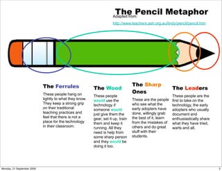 The Pencil Metaphor
                                                                     Adapted from:
                                                                     http://www.teachers.ash.org.au/lindy/pencil/pencil.htm




                            The Ferrules                                          The Sharp
                                                         The Wood                                       The Leaders
                            These people hang on
                                                                                  Ones
                                                         These people                                   These people are the
                            tightly to what they know.   would use the            These are the people first to take on the
                            They keep a strong grip      technology if            who see what the      technology, the early
                            on their traditional         someone would            early adopters have   adopters who usually
                            teaching practices and       just give them the       done, willingly grab  document and
                            feel that there is not a     gear, set it up, train   the best of it, learn enthusiastically share
                            place for the technology     them and keep it         from the mistakes of what they have tried,
                            in their classroom.          running. All they        others and do great   warts and all.
                                                         need is help from        stuff with their
                                                         some sharp person        students.
                                                         and they would be
                                                         doing it too.




Monday, 21 September 2009                                                                                                        2
 