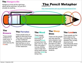 The Hangers-On
   Hangers-on know all the right lingo,
   attend all the seminars, but just don’t
                                                                      The Pencil Metaphor
                                                                     Adapted from:
   actually do anything.                                             http://www.teachers.ash.org.au/lindy/pencil/pencil.htm




    The                                                                           The Sharp
                            The Ferrules                 The Wood                                       The Leaders
    Erasers                                                                       Ones
                            These people hang on         These people                                   These people are the
    These people            tightly to what they know.                            These are the people first to take on the
                                                         would use the
    endeavour to            They keep a strong grip                               who see what the
                                                         technology if                                  technology, the early
    undo much, if           on their traditional                                  early adopters have
                                                         someone would                                  adopters who usually
    not all of the          teaching practices and                                done, willingly grab
                                                         just give them the                             document and
    work done by the        feel that there is not a                              the best of it, learn
                                                         gear, set it up, train                         enthusiastically share
    leaders.                place for the technology                              from the mistakes of what they have tried,
                                                         them and keep it
                            in their classroom.          running. All they        others and do great   warts and all.
                                                         need is help from        stuff with their
                                                         some sharp person        students.
                                                         and they would be
                                                         doing it too.




Monday, 21 September 2009                                                                                                        2
 