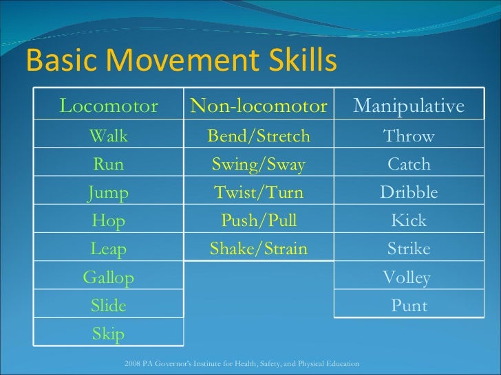 Coming to terms with movement part 1