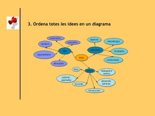 3. Ordena totes les idees en un diagrama   
