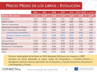 PRECIO MEDIO DE LOS LIBROS - EVOLUCIÓN
                                             2006        2007         2008        2009         2010    2010-2009 % variación
Global (En euros)                           13,21        12,45       13,26        13,17        12,67     -0,50      -3,79
Literatura                                   10,33        9,29        10,46       11,61        11,82      0,21       1,79
Infantil / juvenil                            7,83        9,14         9,42        9,69         8,89      -0,80      -8,26
Texto no universitario                       15,21       16,20        17,04       16,68        16,33      -0,34      -2,06
Universitario Científico / Técnico           20,47       21,52        18,82       19,22        22,59       3,37     17,55
Total C. Sociales y Humanidades              20,03       19,21        18,60       17,64        18,73       1,09       6,18
      Ciencias Sociales y Humanidades           -        18,11        13,11       12,25        12,84      0,59       4,82
      Derecho y ciencias económicas             -        27,62        54,48       60,72        58,74      -1,98      -3,26
      Religión                                  -        10,91         8,44       10,59        10,66       0,07       0,69
Libros prácticos                             10,59       11,64         9,63        9,55        10,10       0,56       5,82
Divulgación general                          13,99        8,32        12,17       10,00        12,22       2,22     22,25
Diccionarios / Enciclopedias                 31,69       25,79        16,06       27,45        25,46      -1,99      -7,27
Cómics                                       12,69       12,51        13,53        9,45         4,05      -5,40     -57,12
Otras                                        33,73       19,02        19,16       20,68        17,36      -3,32     -16,04

         El precio medio global de los libros en 2010 desciende 0,50 euros con respecto a 2009.
         Aumenta de forma destacable el precio medio de Universitario y Científico-Técnico y
         Divulgación General, mientras descienden los de Derecho y Ciencias Económicas, Diccionarios
         y Enciclopedias, y Cómics.

                                     COMERCIO INTERIOR DEL LIBRO EN ESPAÑA 2010           23
 