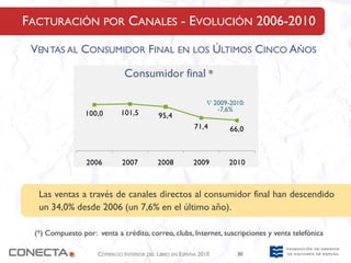 FACTURACIÓN POR CANALES - EVOLUCIÓN 2006-2010

 VENTAS AL CONSUMIDOR FINAL EN LOS ÚLTIMOS CINCO AÑOS

                               Consumidor final *

                                                              ∇ 2009-2010:
                                                                 -7,6%
                 100,0       101,5         95,4
                                                         71,4        66,0



                 2006         2007         2008          2009        2010



  Las ventas a través de canales directos al consumidor final han descendido
  un 34,0% desde 2006 (un 7,6% en el último año).

 (*) Compuesto por: venta a crédito, correo, clubs, Internet, suscripciones y venta telefónica

                     COMERCIO INTERIOR DEL LIBRO EN ESPAÑA 2010        30
 