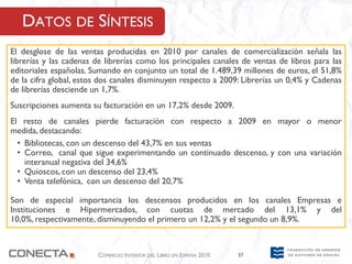 DATOS DE SÍNTESIS
El desglose de las ventas producidas en 2010 por canales de comercialización señala las
librerías y las cadenas de librerías como los principales canales de ventas de libros para las
editoriales españolas. Sumando en conjunto un total de 1.489,39 millones de euros, el 51,8%
de la cifra global, estos dos canales disminuyen respecto a 2009: Librerías un 0,4% y Cadenas
de librerías desciende un 1,7%.
Suscripciones aumenta su facturación en un 17,2% desde 2009.
El resto de canales pierde facturación con respecto a 2009 en mayor o menor
medida, destacando:
  • Bibliotecas, con un descenso del 43,7% en sus ventas
  • Correo, canal que sigue experimentando un continuado descenso, y con una variación
    interanual negativa del 34,6%
  • Quioscos, con un descenso del 23,4%
  • Venta telefónica, con un descenso del 20,7%

Son de especial importancia los descensos producidos en los canales Empresas e
Instituciones e Hipermercados, con cuotas de mercado del 13,1% y del
10,0%, respectivamente, disminuyendo el primero un 12,2% y el segundo un 8,9%.


                        COMERCIO INTERIOR DEL LIBRO EN ESPAÑA 2010   37
 