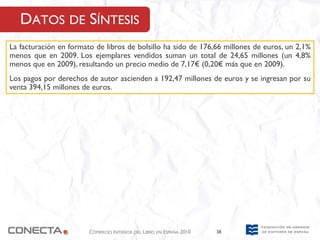 DATOS DE SÍNTESIS
La facturación en formato de libros de bolsillo ha sido de 176,66 millones de euros, un 2,1%
menos que en 2009. Los ejemplares vendidos suman un total de 24,65 millones (un 4,8%
menos que en 2009), resultando un precio medio de 7,17€ (0,20€ más que en 2009).
Los pagos por derechos de autor ascienden a 192,47 millones de euros y se ingresan por su
venta 394,15 millones de euros.




                        COMERCIO INTERIOR DEL LIBRO EN ESPAÑA 2010   38
 