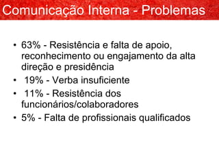 63% - Resistência e falta de apoio, reconhecimento ou engajamento da alta direção e presidência 19% - Verba insuficiente 11% - Resistência dos funcionários/colaboradores 5% - Falta de profissionais qualificados Comunicação Interna - Problemas 