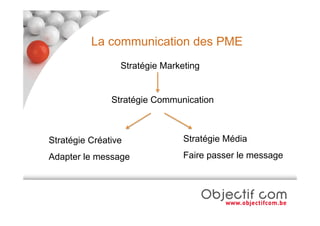 La communication des PME
                 Stratégie Marketing


               Stratégie Communication



Stratégie Créative              Stratégie Média
Adapter le message              Faire passer le message
 