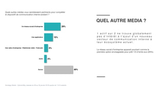 Guerre de l'attention / Communication interne