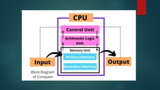 computer introduction its components and | PPTX