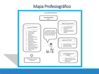 Mapa Profesiográfico
 