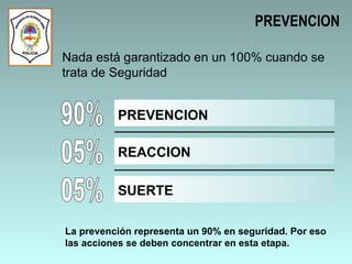 PREVENCION Nada está garantizado en un 100% cuando se trata de Seguridad 90% 05% 05% PREVENCION REACCION SUERTE La prevención representa un 90% en seguridad. Por eso las acciones se deben concentrar en esta etapa.  