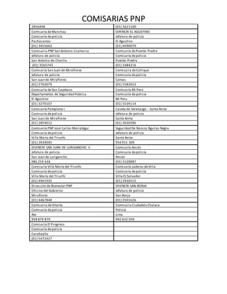 COMISARIAS PNP
2856498 (01) 5621100
Comisaría deManchay DIRINCRI EL AGUSTINO
Comisaría depolicía Jefatura de policía
Pachacamac El Agustino
(01) 3455663 (01) 6990079
Comisaria PNP San Antonio Jicamarca Comisaría dePuente Piedra
Jefatura de policía Comisaría depolicía
San Antonio de Chaclla Puente Piedra
(01) 3565743 (01) 5484216
Comisaría San Juan de Miraflores Comisaria deCollique
Jefatura de policía Comisaría depolicía
San Juan de Miraflores Comas
(01) 2763079 (01) 5582652
Comisaría deSan Cayetano Comisaría Mi Perú
Departamento de Seguridad Pública Comisaría depolicía
El Agustino Mi Peru
(01) 3270107 (01) 5539114
Comisaría Pamplona I Caseta de Serenazgo - Santa Anita
Comisaría depolicía Jefatura de policía
San Juan de Miraflores Santa Anita
(01) 2854012 (01) 3630396
Comisaría PNP José Carlos Mariategui Seguridad De Bancos Águilas Negra
Comisaría depolicía Jefatura de policía
Villa María del Triunfo Santa Anita
(01) 2834045 954 911 309
DIVINCRI SAN JUAN DE LURIGANCHO II Comisaría Ancón
Jefatura de policía Comisaría depolicía
San Juan de Lurigancho Ancón
986 259 634 (01) 5520087
Comisaría Villa María del Triunfo Comisaría Laderas deVilla
Comisaría depolicía Comisaría depolicía
Villa María del Triunfo Villa ELSalvador
(01) 4961935 (01) 2926515
Dirección de Bienestar PNP DIVINCRI SAN BORJA
Oficina del Gobierno Jefatura de policía
Miraflores San Borja
(01) 4467848 (01) 2501626
Comisaria deVitarte Comisaria CiudadelaChalaca
Comisaría depolicía Policía
Ate Lima
958 879 879 992 432 939
Comisaría El Progreso
Comisaría depolicía
Carabayllo
(01) 5472427
 