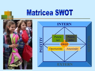 Puncte
tari

Puncte
slabe

SWOT

Oportunităţi

Ameninţări

EXTERN

NEGATIV

POZITIV

INTERN

 