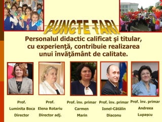 Personalul didactic calificat şi titular,
cu experienţă, contribuie realizarea
unui învăţământ de calitate.

Prof.

Prof.

Luminita Boca Elena Rotariu

Director

Director adj.

Prof. înv. primar Prof. înv. primar Prof. înv. primar
Carmen

Ionel-Cătălin

Andreea

Marin

Diaconu

Lupașcu

 