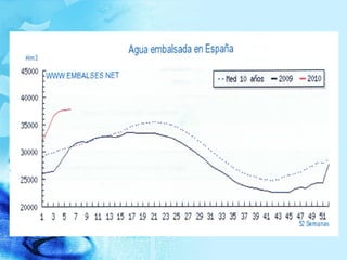 Evaporación según Tabla del MOPT
Evaporación
en l/día
Evaporación
en l/mes
Evaporación
en l/año
Evaporación
en m3/año
8x4x...