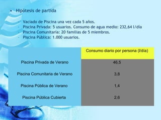 COMPUTO TOTAL DE PISCINAS
PRIVADAS Y PÚBLICAS EN
ESPAÑA:1.138.485 PISCINAS
Ya que el estudio en base a la proporción con
l...