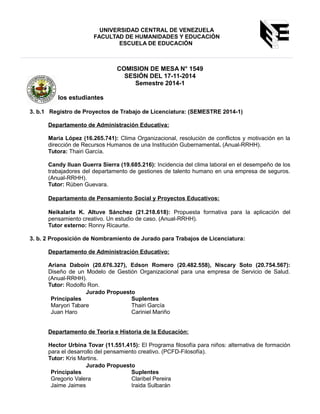 UNIVERSIDAD CENTRAL DE VENEZUELA 
FACULTAD DE HUMANIDADES Y EDUCACIÓN 
ESCUELA DE EDUCACIÓN 
SOLICITUDES APROBADAS EN EL 
CONSEJO DE ESCUELA N° 1549 
SESIÓN DEL 19-11-2014 
Semestre 2014-1 
3. b. De los estudiantes 
3. b.1 Registro de Proyectos de Trabajo de Licenciatura: (SEMESTRE 2014-1) 
Departamento de Administración Educativa: 
Candy Iluan Guerra Sierra (19.685.216): Incidencia del clima laboral en el desempeño de los 
trabajadores del departamento de gestiones de talento humano en una empresa de seguros. 
(Anual-DRRHH). 
Tutor: Rúben Guevara. 
Departamento de Pensamiento Social y Proyectos Educativos: 
Neikarla K. Altuve Sánchez (21.218.618): Propuesta formativa para la aplicación del 
pensamiento creativo. Un estudio de caso. (Anual-DRRHH). 
Tutor externo: Ronny Ricaurte. 
3. b. 2 Proposición de Nombramiento de Jurado para Trabajos de Licenciatura: 
Departamento de Administración Educativo: 
Ariana Daboín (20.676.327), Edson Romero (20.482.558), Niscary Soto (20.754.567): 
Diseño de un Modelo de Gestión Organizacional para una empresa de Servicio de Salud. 
(Anual-DRRHH). 
Tutor: Rodolfo Ron. 
Jurado Propuesto 
Principales Suplentes 
Maryori Tabare Thairi García 
Juan Haro Cariniel Mariño 
Departamento de Teoría e Historia de la Educación: 
Hector Urbina Tovar (11.551.415): El Programa filosofía para niños: alternativa de formación 
para el desarrollo del pensamiento creativo. (PCFD-Filosofía). 
Tutor: Kris Martins. 
Jurado Propuesto 
Principales Suplentes 
Gregorio Valera Claribel Pereira 
Jaime Jaimes Iraida Sulbarán 
 