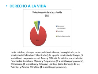 • DERECHO A LA VIDA
Hasta octubre, el mayor número de femicidios se han registrado en la
provincia de Pichincha (13 femicidios), le sigue la provincia del Guayas (9
femicidios). Las provincias del Azuay y El Oro (4 femicidios por provincia).
Esmeraldas, Imbabura, Manabí y Tungurahua (3 femicidios por provincia),
Chimborazo (2 femicidios) y Cotopaxi, Los Ríos, Santo Domingo de los
Tsáchilas y Zamora Chinchipe (1 femicidio por provincia),
 
