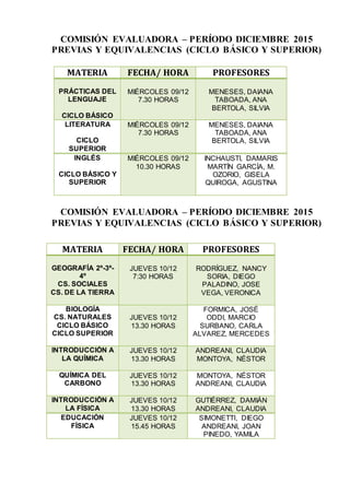 COMISIÓN EVALUADORA – PERÍODO DICIEMBRE 2015
PREVIAS Y EQUIVALENCIAS (CICLO BÁSICO Y SUPERIOR)
COMISIÓN EVALUADORA – PERÍODO DICIEMBRE 2015
PREVIAS Y EQUIVALENCIAS (CICLO BÁSICO Y SUPERIOR)
MATERIA FECHA/ HORA PROFESORES
GEOGRAFÍA 2º-3º-
4º
CS. SOCIALES
CS. DE LA TIERRA
JUEVES 10/12
7:30 HORAS
RODRÍGUEZ, NANCY
SORIA, DIEGO
PALADINO, JOSE
VEGA, VERONICA
BIOLOGÍA
CS. NATURALES
CICLO BÁSICO
CICLO SUPERIOR
JUEVES 10/12
13.30 HORAS
FORMICA, JOSÉ
ODDI, MARCIO
SURBANO, CARLA
ALVAREZ, MERCEDES
INTRODUCCIÓN A
LA QUÍMICA
JUEVES 10/12
13.30 HORAS
ANDREANI, CLAUDIA
MONTOYA, NÉSTOR
QUÍMICA DEL
CARBONO
JUEVES 10/12
13.30 HORAS
MONTOYA, NÉSTOR
ANDREANI, CLAUDIA
INTRODUCCIÓN A
LA FÍSICA
JUEVES 10/12
13.30 HORAS
GUTIÉRREZ, DAMIÁN
ANDREANI, CLAUDIA
EDUCACIÓN
FÍSICA
JUEVES 10/12
15.45 HORAS
SIMONETTI, DIEGO
ANDREANI, JOAN
PINEDO, YAMILA
MATERIA FECHA/ HORA PROFESORES
PRÁCTICAS DEL
LENGUAJE
CICLO BÁSICO
MIÉRCOLES 09/12
7.30 HORAS
MENESES, DAIANA
TABOADA, ANA
BERTOLA, SILVIA
LITERATURA
CICLO
SUPERIOR
MIÉRCOLES 09/12
7.30 HORAS
MENESES, DAIANA
TABOADA, ANA
BERTOLA, SILVIA
INGLÉS
CICLO BÁSICO Y
SUPERIOR
MIÉRCOLES 09/12
10.30 HORAS
INCHAUSTI, DAMARIS
MARTÍN GARCÍA, M.
OZORIO, GISELA
QUIROGA, AGUSTINA
 