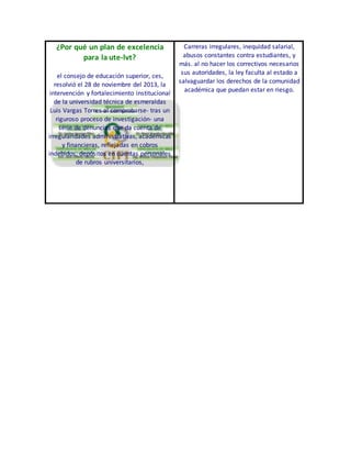 ¿Por qué un plan de excelencia 
para la ute-lvt? 
el consejo de educación superior, ces, 
resolvió el 28 de noviembre del 2013, la 
intervención y fortalecimiento institucional 
de la universidad técnica de esmeraldas 
Luis Vargas Torres al comprobarse- tras un 
riguroso proceso de investigación- una 
serie de denuncias que da cuenta de 
irregularidades administrativas, académicas 
y financieras, reflejadas en cobros 
indebidos, depósitos en cuentas personales 
de rubros universitarios, 
Carreras irregulares, inequidad salarial, 
abusos constantes contra estudiantes, y 
más. al no hacer los correctivos necesarios 
sus autoridades, la ley faculta al estado a 
salvaguardar los derechos de la comunidad 
académica que puedan estar en riesgo. 
