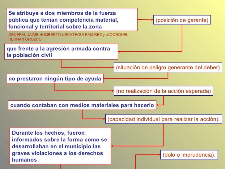 Comisión por omisión penal