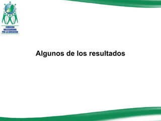 Algunos de los resultados 