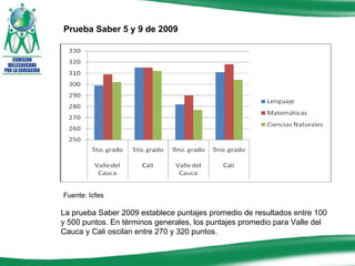 Prueba Saber 5 y 9 de 2009 Fuente: Icfes La prueba Saber 2009 establece puntajes promedio de resultados entre 100 y 500 puntos. En términos generales, los puntajes promedio para Valle del Cauca y Cali oscilan entre 270 y 320 puntos.  