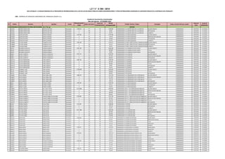 Nº Cédula Nombres Apellidos Estado
Remuneración
Total
Objeto del Gasto
Fuente de
Financiamiento
Monto
presupuestado
Entidad Destino / Origen Concepto Cargo o Función Real que cumple
Fecha de
Inicio
Fecha de
finalización
DESTINO
1 2443301 ANDREA MARIA INES BENITEZ DELFINO Permanente 3.795.221 111 30 3.629.285 COMISIONADO A LA SECRETARIA DE LA JUVENTUD SALARIO BASICO COMISIONADO 02/01/2015 31/12/2015
1 2443301 ANDREA MARIA INES BENITEZ DELFINO Permanente 0 133 30 99.561 COMISIONADO A LA SECRETARIA DE LA JUVENTUD ANTIGUEDAD COMISIONADO 02/01/2015 31/12/2015
1 2443301 ANDREA MARIA INES BENITEZ DELFINO Permanente 0 133 30 66.375 COMISIONADO A LA SECRETARIA DE LA JUVENTUD ALIMENTO COMISIONADO 02/01/2015 31/12/2015
2 2219524 CESAR ANTONIO ZARATE ARANDA Permanente 3.047.067 111 30 2.670.945 COMISIONADO A LA PROCURADURIA SALARIO BASICO COMISIONADO 02/01/2015 31/12/2015
2 2219524 CESAR ANTONIO ZARATE ARANDA Permanente 0 131 30 143.812 COMISIONADO A LA PROCURADURIA BONIFICACION FAMILIAR COMISIONADO 02/01/2015 31/12/2015
2 2219524 CESAR ANTONIO ZARATE ARANDA Permanente 0 133 30 165.935 COMISIONADO A LA PROCURADURIA ANTIGUEDAD COMISIONADO 02/01/2015 31/12/2015
2 2219524 CESAR ANTONIO ZARATE ARANDA Permanente 0 133 30 66.375 COMISIONADO A LA PROCURADURIA ALIMENTO COMISIONADO 02/01/2015 31/12/2015
3 4169669 CLAUDIA ARAMI OCAMPOS AYALA Permanente 4.803.420 111 30 4.670.671 COMISIONADA AL MOPC DIRECCION DE COMUNICACIONES SALARIO BASICO COMISIONADO 02/01/2015 31/12/2015
3 4169669 CLAUDIA ARAMI OCAMPOS AYALA Permanente 0 133 30 66.374 COMISIONADA AL MOPC DIRECCION DE COMUNICACIONES ANTIGUEDAD COMISIONADO 02/01/2015 31/12/2015
3 4169669 CLAUDIA ARAMI OCAMPOS AYALA Permanente 0 133 30 66.375 COMISIONADA AL MOPC DIRECCION DE COMUNICACIONES ALIMENTO COMISIONADO 02/01/2015 31/12/2015
4 387034 EDUARDO RODOLFO VARGAS DANIELS Permanente 9.991.490 111 30 8.992.663 COMISIONADO A LA CAMARA DE DIPUTADOS SALARIO BASICO COMISIONADO 02/01/2015 31/12/2015
4 387034 EDUARDO RODOLFO VARGAS DANIELS Permanente 0 133 30 899.266 COMISIONADO A LA CAMARA DE DIPUTADOS TITULO COMISIONADO 02/01/2015 31/12/2015
4 387034 EDUARDO RODOLFO VARGAS DANIELS Permanente 0 133 30 99.561 COMISIONADO A LA CAMARA DE DIPUTADOS ANTIGUEDAD COMISIONADO 02/01/2015 31/12/2015
5 920021 ELADIO ALBERTO ZARATE GONZALEZ Permanente 9.977.214 111 30 8.992.663 COMISIONADO A LA CONATEL SALARIO BASICO COMISIONADO 02/01/2015 31/12/2015
5 920021 ELADIO ALBERTO ZARATE GONZALEZ Permanente 0 131 30 287.624 COMISIONADO A LA CONATEL BONIFICACION FAMILIAR COMISIONADO 02/01/2015 31/12/2015
5 920021 ELADIO ALBERTO ZARATE GONZALEZ Permanente 0 133 30 696.927 COMISIONADO A LA CONATEL ANTIGUEDAD COMISIONADO 02/01/2015 31/12/2015
6 3241010 GLADYS MERCEDES CANO HUERTA Permanente 4.687.722 111 30 3.849.238 COMISIONADA A LA ERSSAN SALARIO BASICO COMISIONADO 02/01/2015 31/12/2015
6 3241010 GLADYS MERCEDES CANO HUERTA Permanente 0 131 30 287.624 COMISIONADA A LA ERSSAN BONIFICACION FAMILIAR COMISIONADO 02/01/2015 31/12/2015
6 3241010 GLADYS MERCEDES CANO HUERTA Permanente 0 133 30 384.924 COMISIONADA A LA ERSSAN TITULO COMISIONADO 02/01/2015 31/12/2015
6 3241010 GLADYS MERCEDES CANO HUERTA Permanente 0 133 30 99.561 COMISIONADA A LA ERSSAN ANTIGUEDAD COMISIONADO 02/01/2015 31/12/2015
6 3241010 GLADYS MERCEDES CANO HUERTA Permanente 0 133 30 66.375 COMISIONADA A LA ERSSAN ALIMENTO COMISIONADO 02/01/2015 31/12/2015
7 987164 HERMINIO JOSE JARA AQUINO Permanente 10.588.856 111 30 8.992.663 COMISIONADO A PETROPAR SALARIO BASICO COMISIONADO 02/01/2015 31/12/2015
7 987164 HERMINIO JOSE JARA AQUINO Permanente 0 133 30 899.266 COMISIONADO A PETROPAR TITULO COMISIONADO 02/01/2015 31/12/2015
7 987164 HERMINIO JOSE JARA AQUINO Permanente 0 133 30 696.927 COMISIONADO A PETROPAR ANTIGUEDAD COMISIONADO 02/01/2015 31/12/2015
8 1490091 HUGO RAMON DIAZ CABALLERO Permanente 8.882.075 111 30 7.501.379 COMISIONADO A LA PRESIDENCIA DE LA REPUBLICA SALARIO BASICO COMISIONADO 02/01/2015 31/12/2015
8 1490091 HUGO RAMON DIAZ CABALLERO Permanente 0 131 30 431.436 COMISIONADO A LA PRESIDENCIA DE LA REPUBLICA BONIFICACION FAMILIAR COMISIONADO 02/01/2015 31/12/2015
8 1490091 HUGO RAMON DIAZ CABALLERO Permanente 0 133 30 750.138 COMISIONADO A LA PRESIDENCIA DE LA REPUBLICA TITULO COMISIONADO 02/01/2015 31/12/2015
8 1490091 HUGO RAMON DIAZ CABALLERO Permanente 0 133 30 199.122 COMISIONADO A LA PRESIDENCIA DE LA REPUBLICA ANTIGUEDAD COMISIONADO 02/01/2015 31/12/2015
9 595911 MIGUEL ANGEL FRANCO NUÑEZ Permanente 3.981.987 111 30 3.849.238 COMISIONADO A LA PROCURADURIA SALARIO BASICO COMISIONADO 02/01/2015 31/12/2015
9 595911 MIGUEL ANGEL FRANCO NUÑEZ Permanente 0 133 30 66.374 COMISIONADO A LA PROCURADURIA ANTIGUEDAD COMISIONADO 02/01/2015 31/12/2015
9 595911 MIGUEL ANGEL FRANCO NUÑEZ Permanente 0 133 30 66.375 COMISIONADO A LA PROCURADURIA ALIMENTO COMISIONADO 02/01/2015 31/12/2015
10 1226947 RUFO ALFREDO DEL VALLE ORTIZ Permanente 10.732.668 111 30 8.992.663 COMISIONADO M.S.P. Y B.S EMERGENCIAS MEDICAS SALARIO BASICO COMISIONADO 02/01/2015 31/12/2015
10 1226947 RUFO ALFREDO DEL VALLE ORTIZ Permanente 0 131 30 143.812 COMISIONADO M.S.P. Y B.S EMERGENCIAS MEDICAS BONIFICACION FAMILIAR COMISIONADO 02/01/2015 31/12/2015
10 1226947 RUFO ALFREDO DEL VALLE ORTIZ Permanente 0 133 30 899.266 COMISIONADO M.S.P. Y B.S EMERGENCIAS MEDICAS TITULO COMISIONADO 02/01/2015 31/12/2015
10 1226947 RUFO ALFREDO DEL VALLE ORTIZ Permanente 0 133 30 696.927 COMISIONADO M.S.P. Y B.S EMERGENCIAS MEDICAS ANTIGUEDAD COMISIONADO 02/01/2015 31/12/2015
11 1257272 SONIA ELIZABETH CHAVEZ NUÑEZ DA SILVEIRA Permanente 8.738.263 111 30 7.501.379 COMISIONADO M.O.P.C. DIRECCION GESTION AMBIENTAL SALARIO BASICO COMISIONADO 02/01/2015 31/12/2015
11 1257272 SONIA ELIZABETH CHAVEZ NUÑEZ DA SILVEIRA Permanente 0 131 30 287.624 COMISIONADO M.O.P.C. DIRECCION GESTION AMBIENTAL BONIFICACION FAMILIAR COMISIONADO 02/01/2015 31/12/2015
11 1257272 SONIA ELIZABETH CHAVEZ NUÑEZ DA SILVEIRA Permanente 0 133 30 750.138 COMISIONADO M.O.P.C. DIRECCION GESTION AMBIENTAL TITULO COMISIONADO 02/01/2015 31/12/2015
11 1257272 SONIA ELIZABETH CHAVEZ NUÑEZ DA SILVEIRA Permanente 0 133 30 199.122 COMISIONADO M.O.P.C. DIRECCION GESTION AMBIENTAL ANTIGUEDAD COMISIONADO 02/01/2015 31/12/2015
12 651281 URSINO RAMON AYALA PAEZ Permanente 3.132.481 111 30 2.866.984 COMISIONADO A CAPASA SALARIO BASICO COMISIONADO 02/01/2015 31/12/2015
12 651281 URSINO RAMON AYALA PAEZ Permanente 0 133 30 199.122 COMISIONADO A CAPASA ANTIGUEDAD COMISIONADO 02/01/2015 31/12/2015
12 651281 URSINO RAMON AYALA PAEZ Permanente 0 133 30 66.375 COMISIONADO A CAPASA ALIMENTO COMISIONADO 02/01/2015 31/12/2015
13 869640 VICTOR DANIEL LIRD ROJAS Permanente 10.411.862 111 30 8.992.663 COMISIONADO A LA CONTRALORIA SALARIO BASICO COMISIONADO 02/01/2015 31/12/2015
13 869640 VICTOR DANIEL LIRD ROJAS Permanente 0 131 30 287.624 COMISIONADO A LA CONTRALORIA BONIFICACION FAMILIAR COMISIONADO 02/01/2015 31/12/2015
13 869640 VICTOR DANIEL LIRD ROJAS Permanente 0 133 30 899.266 COMISIONADO A LA CONTRALORIA TITULO COMISIONADO 02/01/2015 31/12/2015
13 869640 VICTOR DANIEL LIRD ROJAS Permanente 0 133 30 232.309 COMISIONADO A LA CONTRALORIA ANTIGUEDAD COMISIONADO 02/01/2015 31/12/2015
14 2550314 ARTURO ARIEL FRANCO SOUZA Permanente 6.930.863 111 30 5.797.947 COMISIONADO A LA CAMARA DE DIPUTADOS SALARIO BASICO COMISIONADO 13/02/2015 31/12/2015
14 2550314 ARTURO ARIEL FRANCO SOUZA Permanente 0 131 30 287.624 COMISIONADO A LA CAMARA DE DIPUTADOS BONIFICACION FAMILIAR COMISIONADO 13/02/2015 31/12/2015
14 2550314 ARTURO ARIEL FRANCO SOUZA Permanente 0 133 30 579.795 COMISIONADO A LA CAMARA DE DIPUTADOS TITULO COMISIONADO 13/02/2015 31/12/2015
14 2550314 ARTURO ARIEL FRANCO SOUZA Permanente 0 133 30 199.122 COMISIONADO A LA CAMARA DE DIPUTADOS ANTIGUEDAD COMISIONADO 13/02/2015 31/12/2015
14 2550314 ARTURO ARIEL FRANCO SOUZA Permanente 0 133 30 66.375 COMISIONADO A LA CAMARA DE DIPUTADOS ALIMENTO COMISIONADO 13/02/2015 31/12/2015
15 1858154 SANDRA MARIA AÑAZCO LOPEZ Permanente 4.548.273 111 30 4.415.524 COMISIONADO A LA SECRETARIA DE LA JUVENTUD SALARIO BASICO COMISIONADO 01/04/2015 31/12/2015
15 1858154 SANDRA MARIA AÑAZCO LOPEZ Permanente 0 133 30 66.374 COMISIONADO A LA SECRETARIA DE LA JUVENTUD ANTIGUEDAD COMISIONADO 01/04/2015 31/12/2015
15 1858154 SANDRA MARIA AÑAZCO LOPEZ Permanente 0 133 30 66.375 COMISIONADO A LA SECRETARIA DE LA JUVENTUD ALIMENTO COMISIONADO 01/04/2015 31/12/2015
16 1125666 CARLOS ALBERTO ZARATE GONZALEZ Permanente 8.738.263 111 30 7.501.379 COMISIONADO MINISTERIOS DE JUSTICIA, EMPLEO Y S.SO SALARIO BASICO COMISIONADO 09/04/2015 31/12/2015
16 1125666 CARLOS ALBERTO ZARATE GONZALEZ Permanente 0 131 30 287.624 COMISIONADO MINISTERIOS DE JUSTICIA, EMPLEO Y S.SO BONIFICACION FAMILIAR COMISIONADO 09/04/2015 31/12/2015
16 1125666 CARLOS ALBERTO ZARATE GONZALEZ Permanente 0 133 30 750.138 COMISIONADO MINISTERIOS DE JUSTICIA, EMPLEO Y S.SO TITULO COMISIONADO 09/04/2015 31/12/2015
16 1125666 CARLOS ALBERTO ZARATE GONZALEZ Permanente 0 133 30 199.122 COMISIONADO MINISTERIOS DE JUSTICIA, EMPLEO Y S.SO ANTIGUEDAD COMISIONADO 09/04/2015 31/12/2015
17 3448941 DIEGO GUZMAN VILLALBA VILLAMAYOR Permanente 5.056.199 111 30 4.415.524 COMISIONADO SECRETARIA REPATRIADOS Y REFUGIADOS SALARIO BASICO COMISIONADO 01/07/2015 31/12/2015
17 3448941 DIEGO GUZMAN VILLALBA VILLAMAYOR Permanente 0 133 30 441.552 COMISIONADO SECRETARIA REPATRIADOS Y REFUGIADOS TITULO COMISIONADO 01/07/2015 31/12/2015
17 3448941 DIEGO GUZMAN VILLALBA VILLAMAYOR Permanente 0 133 30 132.748 COMISIONADO SECRETARIA REPATRIADOS Y REFUGIADOS ANTIGUEDAD COMISIONADO 01/07/2015 31/12/2015
17 3448941 DIEGO GUZMAN VILLALBA VILLAMAYOR Permanente 0 133 30 66.375 COMISIONADO SECRETARIA REPATRIADOS Y REFUGIADOS ALIMENTO COMISIONADO 01/07/2015 31/12/2015
18 2499780 GUILLERMO ANDRES OSORIO GOMEZ Permanente 6.081.412 111 30 5.468.215 COMISIONADO SECRETARIA REPATRIADOS Y REFUGIADOS SALARIO BASICO COMISIONADO 01/07/2015 31/12/2015
18 2499780 GUILLERMO ANDRES OSORIO GOMEZ Permanente 0 133 30 546.822 COMISIONADO SECRETARIA REPATRIADOS Y REFUGIADOS TITULO COMISIONADO 01/07/2015 31/12/2015
I. FUNCIONARIOS COMISIONADOS EN OTRAS INSTITUCIONES - Art. 3° Inc. g)
LEY N° 5.189 / 2014
QUE ESTABLECE LA OBLIGATORIEDAD DE LA PROVISIÓN DE INFORMACIONES EN EL USO DE LOS RECURSOS PÚBLICOS SOBRE REMUNERACIONES Y OTRAS RETRIBUCIONES ASIGNADAS AL SERVIDOR PÚBLICO DE LA REPÚBLICA DEL PARAGUAY
OEE: EMPRESA DE SERVICIOS SANITARIOS DEL PARAGUAY (ESSAP S.A.)
Listado de Funcionarios Comisionados
Mes del Informe: SETIEMBRE 2015
 