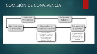 COMISIÓN DE CONVIVENCIA
 