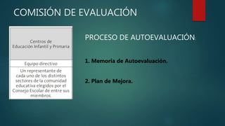 COMISIÓN DE EVALUACIÓN
PROCESO DE AUTOEVALUACIÓN:
1. Memoria de Autoevaluación.
2. Plan de Mejora.
 