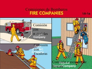 Comisiones de Bomberos
Comisión o escuadra de
Rescate
Comisión
con
materiales
Comisión
con
Escaleras
 