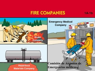 Comisión de Atención de
Emergencias médicas