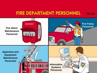 Comisiones de Bomberos