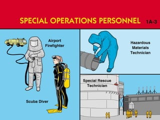 Comisiones de Bomberos