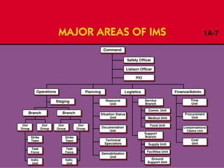 Comisiones de Bomberos