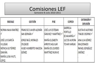 Comisiones LEF,[object Object],Semestre B ciclo 2010-2011,[object Object]