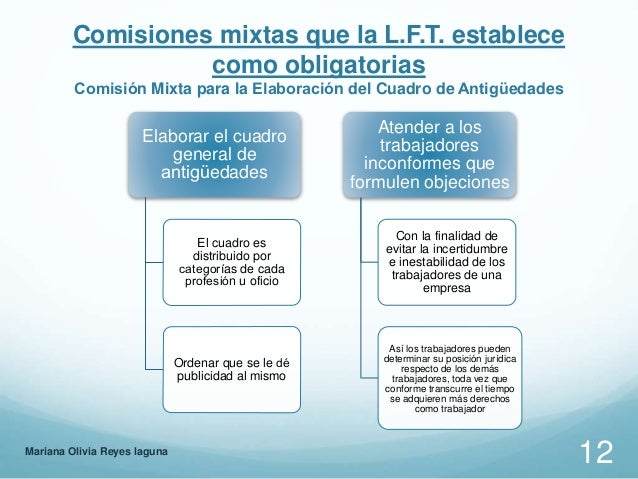 Comisiones Mixtas