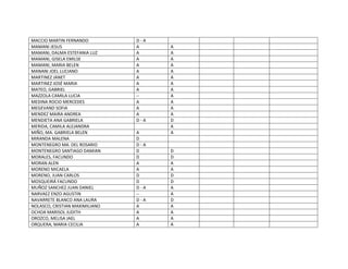 MACCIO MARTIN FERNANDO D - A
MAMANI JESUS A A
MAMANI, DALMA ESTEFANIA LUZ A A
MAMANI, GISELA EMILSE A A
MAMANI, MARIA BELEN A A
MANANI JOEL LUCIANO A A
MARTINEZ JANET A A
MARTINEZ JOSÉ MARIA A A
MATEO, GABRIEL A A
MAZZOLA CAMILA LUCIA -- A
MEDINA ROCIO MERCEDES A A
MEGEVAND SOFIA A A
MENDEZ MAIRA ANDREA A A
MENDIETA ANA GABRIELA D - A D
MERIDA, CAMILA ALEJANDRA A
MIÑO, MA. GABRIELA BELEN A A
MIRANDA MALENA D
MONTENEGRO MA. DEL ROSARIO D - A
MONTENEGRO SANTIAGO DAMIAN D D
MORALES, FACUNDO D D
MORAN ALEN A A
MORENO MICAELA A A
MORENO, JUAN CARLOS D D
MOSQUEIRÁ FACUNDO D D
MUÑOZ SANCHEZ JUAN DANIEL D - A A
NARVAEZ ENZO AGUSTIN -- A
NAVARRETE BLANCO ANA LAURA D - A D
NOLASCO, CRISTIAN MAXIMILIANO A A
OCHOA MARISOL JUDITH A A
OROZCO, MELISA JAEL A A
ORQUERA, MARIA CECILIA A A
 