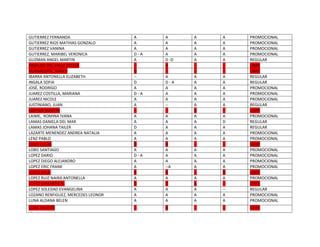 GUTIERREZ FERNANDA A A A A PROMOCIONAL
GUTIERREZ RIOS MATHIAS GONZALO A A A A PROMOCIONAL
GUTIERREZ VANINA A A A A PROMOCIONAL
GUTIERREZ, MARIBEL VERONICA D - A A A A PROMOCIONAL
GUZMAN ANGEL MARTIN A D -D A A REGULAR
HIDALGO DEL VALLE ESTELA -- A -- -- LIBRE
HUANACOTA, JUAN P D -- -- -- LIBRE
IBARRA ANTONELLA ELIZABETH -- A A A REGULAR
INGALA SOFIA D D - A A A REGULAR
JOSÉ, RODRIGO A A A A PROMOCIONAL
JUAREZ COSTILLA, MARIANA D - A A A A PROMOCIONAL
JUAREZ NICOLE A A A A PROMOCIONAL
JUSTINIANO, JUAN A -- A A REGULAR
LASPIUR MARTIN -- -- A -- LIBRE
LAIME, ROMINA IVANA A A A A PROMOCIONAL
LAMAS DANIELA DEL MAR A A A D REGULAR
LAMAS JOHANA TAILER D A A A REGULAR
LAZARTE MENENDEZ ANDREA NATALIA A A A A PROMOCIONAL
LENZ PABLO A A A A PROMOCIONAL
LOBO LUCAS D A -- -- LIBRE
LOBO SANTIAGO A A A A PROMOCIONAL
LOPEZ DARIO D - A A A A PROMOCIONAL
LOPEZ DIEGO ALEJANDRO A A A A PROMOCIONAL
LOPEZ ERIC FRANK A --A A A PROMOCIONAL
LOPEZ RAUL A A -- D LIBRE
LOPEZ RUIZ NAIRA ANTONELLA A A A A PROMOCIONAL
LOPEZ SAMANTA N. D D A -- LIBRE
LOPEZ SOLEDAD EVANGELINA A A A -- REGULAR
LOZANO RENFIGUEZ, MERCEDES LEONOR A A A A PROMOCIONAL
LUNA ALDANA BELEN A A A A PROMOCIONAL
LUNA CELESTE -- A -- -- LIBRE
 