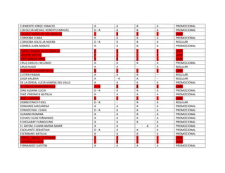 CLEMENTE JORGE IGNACIO A A A A PROMOCIONAL
COCOCCIA MESIAS, ROBERTO NAHUEL D - A A A A PROMOCIONAL
COLQUE DAINA DE LOS ANGELES -- A -- -- LIBRE
CORDOBA CLARA A A A A PROMOCIONAL
CORDOBA SOLIS LIA NOEMI D - A D A A REGULAR
CORREA JUAN ADOLFO A A A A PROMOCIONAL
CORTES VIADER JULIO IGNACIO D D -- A LIBRE
CRESPIN MATIAS A -- -- A LIBRE
CRUZ RAMOS ARIEL A A -- -- LIBRE
CRUZ CARLOS FACUNDO A A A A PROMOCIONAL
CRUZ HUGO A A -- A REGULAR
CUADRAS VIRGINIA BELEN D -- -- D LIBRE
CUTIPA FABIAN A A A -- REGULAR
DAZA VALERIA A --A A -- REGULAR
DE LA ZERDA, LUCIA VANESA DEL VALLE A A A A PROMOCIONAL
DI CARLOS MARIA MICAELA D - A D A D LIBRE
DIAS ALDANA LUCIA D - A A A A PROMOCIONAL
DIAZ VERONICA NATALIA A A A A PROMOCIONAL
DIAZ, LEANDRO D -- -- -- LIBRE
DOBROTINICH FIDEL D - A -- A A REGULAR
DONAIRES MACARENA A A A A PROMOCIONAL
DORADO MA. CLARA D - A A A A PROMOCIONAL
DURAND ROMINA A A A A PROMOCIONAL
ECHAZU ELIAS FERNANDO A A A A PROMOCIONAL
ECHEGARAY EVANGELINA A A A A PROMOCIONAL
EL SAYEM, ELIANA AMINA SAMIR A A - A A PROMOCIONAL
ESCALANTE SEBASTIAN D - A A A A PROMOCIONAL
ESCRIBANO NATALIA A A A A PROMOCIONAL
ESPEJO, ABIGAIL ESTEFANIA A -- -- -- LIBRE
ESPINDOLA LUCAS -- A -- -- LIBRE
FERNANDEZ GASTON A A A A PROMOCIONAL
 