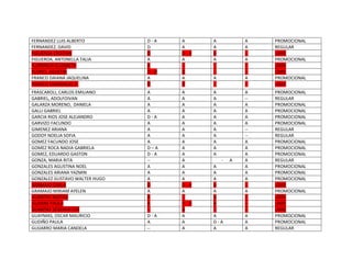FERNANDEZ LUIS ALBERTO D - A A A A PROMOCIONAL
FERNANDEZ, DAVID D A A A REGULAR
FIGUEROA CRISTIAN D D - A A -- LIBRE
FIGUEROA, ANTONELLA TALIA A A A A PROMOCIONAL
FLORENCIA ELIZABETH A -- -- -- LIBRE
FLORES, AGUSTIN D - D D -- -- LIBRE
FRANCO DAIANA JAQUELINA A A A A PROMOCIONAL
FRANCO EMMANUEL E. D D -- -- LIBRE
FRASCAROLI, CARLOS EMILIANO A A A A PROMOCIONAL
GABRIEL, ADOLFOIVAN A A A -- REGULAR
GALARZA MORENO, DANIELA A A A A PROMOCIONAL
GALLI GABRIEL A A A A PROMOCIONAL
GARCIA RIOS JOSE ALEJANDRO D - A A A A PROMOCIONAL
GARVIZO FACUNDO A A A A PROMOCIONAL
GIMENEZ ARIANA A A A -- REGULAR
GODOY NOELIA SOFIA A A A -- REGULAR
GOMEZ FACUNDO JOSE A A A A PROMOCIONAL
GOMEZ ROCA NADIA GABRIELA D – A A A A PROMOCIONAL
GOMEZ, EDUARDO GASTON D - A A A A PROMOCIONAL
GONZA, MARIA RITA -- A - A A REGULAR
GONZALES AGUSTINA NOEL A A A A PROMOCIONAL
GONZALES ARIANA YAZMIN A A A A PROMOCIONAL
GONZALEZ GUSTAVO WALTER HUGO A A A A PROMOCIONAL
GRAMAJO CARLA D D - A A -- LIBRE
GRAMAJO MIRIAM AYELEN A A A A PROMOCIONAL
GUANTAY MATIAS A -- A -- LIBRE
GUARINI PAULA A D - D A -- LIBRE
GUANTAY SEGOVIA EVA -- A -- -- LIBRE
GUAYMAS, OSCAR MAURICIO D - A A A A PROMOCIONAL
GUDIÑO PAULA A A D - A A PROMOCIONAL
GUIJARRO MARIA CANDELA -- A A A REGULAR
 