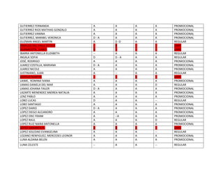GUTIERREZ FERNANDA A A A A PROMOCIONAL
GUTIERREZ RIOS MATHIAS GONZALO A A A A PROMOCIONAL
GUTIERREZ VANINA A A A A PROMOCIONAL
GUTIERREZ, MARIBEL VERONICA D - A A A A PROMOCIONAL
GUZMAN ANGEL MARTIN A D -D A A REGULAR
HIDALGO DEL VALLE ESTELA -- A -- -- LIBRE
HUANACOTA, JUAN P D -- -- -- LIBRE
IBARRA ANTONELLA ELIZABETH -- A A A REGULAR
INGALA SOFIA D D - A A A REGULAR
JOSÉ, RODRIGO A A A A PROMOCIONAL
JUAREZ COSTILLA, MARIANA D - A A A A PROMOCIONAL
JUAREZ NICOLE A A A A PROMOCIONAL
JUSTINIANO, JUAN A -- A A REGULAR
LASPIUR MARTIN -- -- A -- LIBRE
LAIME, ROMINA IVANA A A A A PROMOCIONAL
LAMAS DANIELA DEL MAR A A A D REGULAR
LAMAS JOHANA TAILER D - A A A A PROMOCIONAL
LAZARTE MENENDEZ ANDREA NATALIA A A A A PROMOCIONAL
LENZ PABLO A A A A PROMOCIONAL
LOBO LUCAS D A A -- REGULAR
LOBO SANTIAGO A A A A PROMOCIONAL
LOPEZ DARIO D - A A A A PROMOCIONAL
LOPEZ DIEGO ALEJANDRO A A A A PROMOCIONAL
LOPEZ ERIC FRANK A --A A A PROMOCIONAL
LOPEZ RAUL A A A D REGULAR
LOPEZ RUIZ NAIRA ANTONELLA A A A A PROMOCIONAL
LOPEZ SAMANTA N. D D A -- LIBRE
LOPEZ SOLEDAD EVANGELINA A A A -- REGULAR
LOZANO RENFIGUEZ, MERCEDES LEONOR A A A A PROMOCIONAL
LUNA ALDANA BELEN A A A A PROMOCIONAL
LUNA CELESTE -- A A -- REGULAR
 